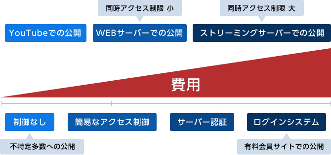 公開方法サンプルイメージ